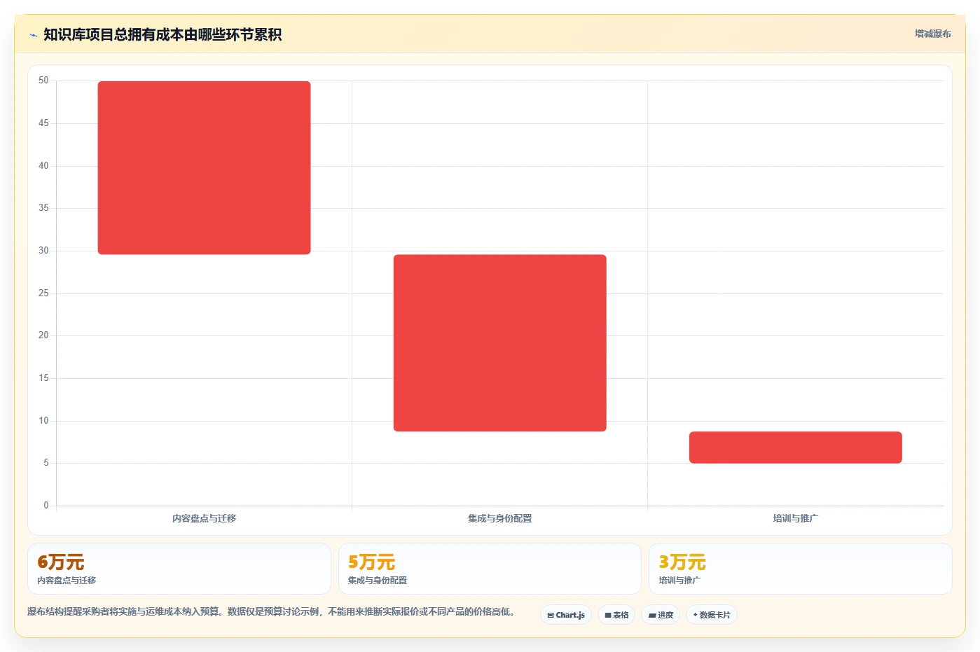 企业知识管理利器:2026年6大建立自己的知识库用什么软件工具推荐