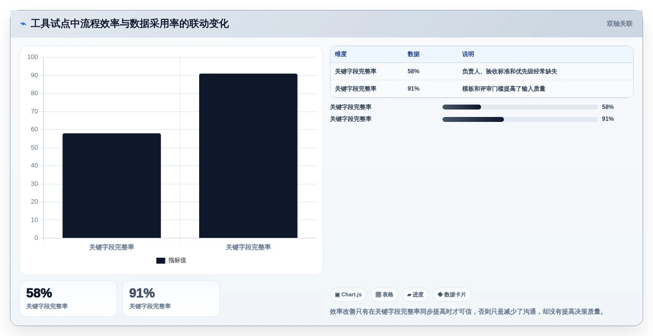 从新手到大师:2026年产品经理经常用的工具软件选型指南