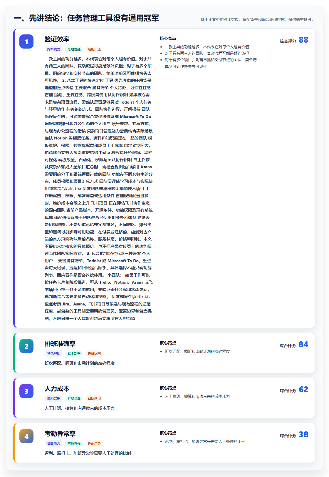 2026 年最值得关注的 8 大任务管理工具推荐