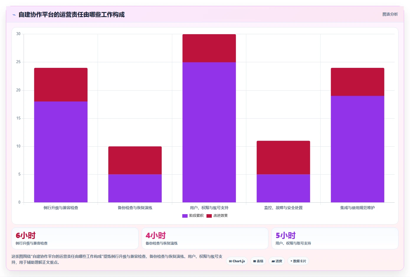 远程办公新趋势:2026年最受欢迎的5款自建协作平台对比