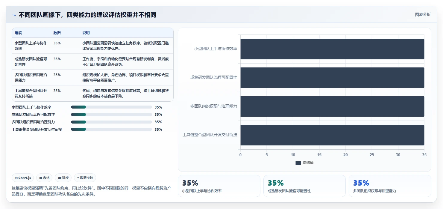 2026年Jira替代软件哪款功能全？深度测评与核心功能对比分析