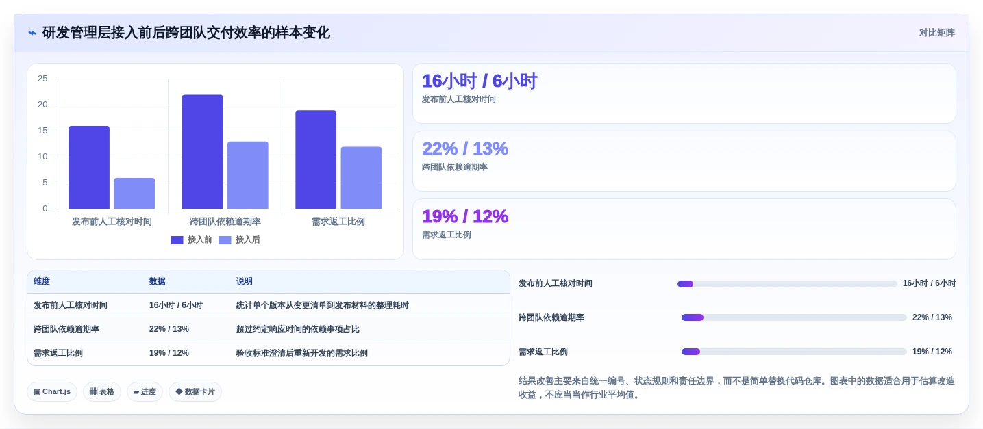 项目管理新趋势：2026年最受欢迎的7款git web管理工具深度分析
