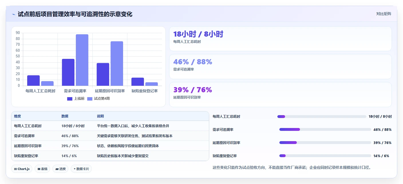 项目经理必读:2026年产研项目管理平台选型指南,8款热门工具对比
