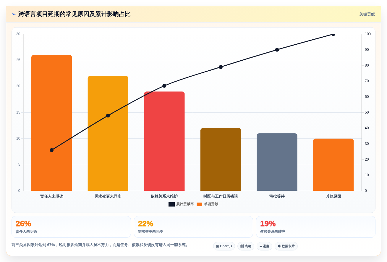 提升团队效率:2026年最受欢迎的5大韩文进度计划编制系统工具推荐