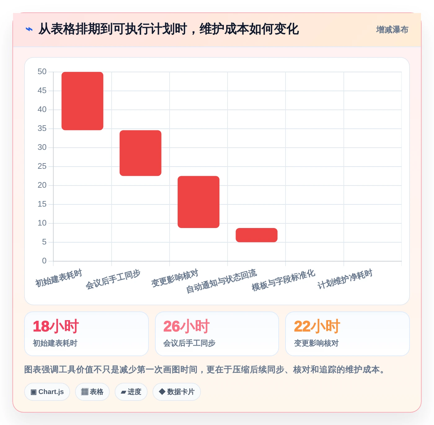 选对工具事半功倍:2026年最受欢迎的5大工期计划编制软件对比