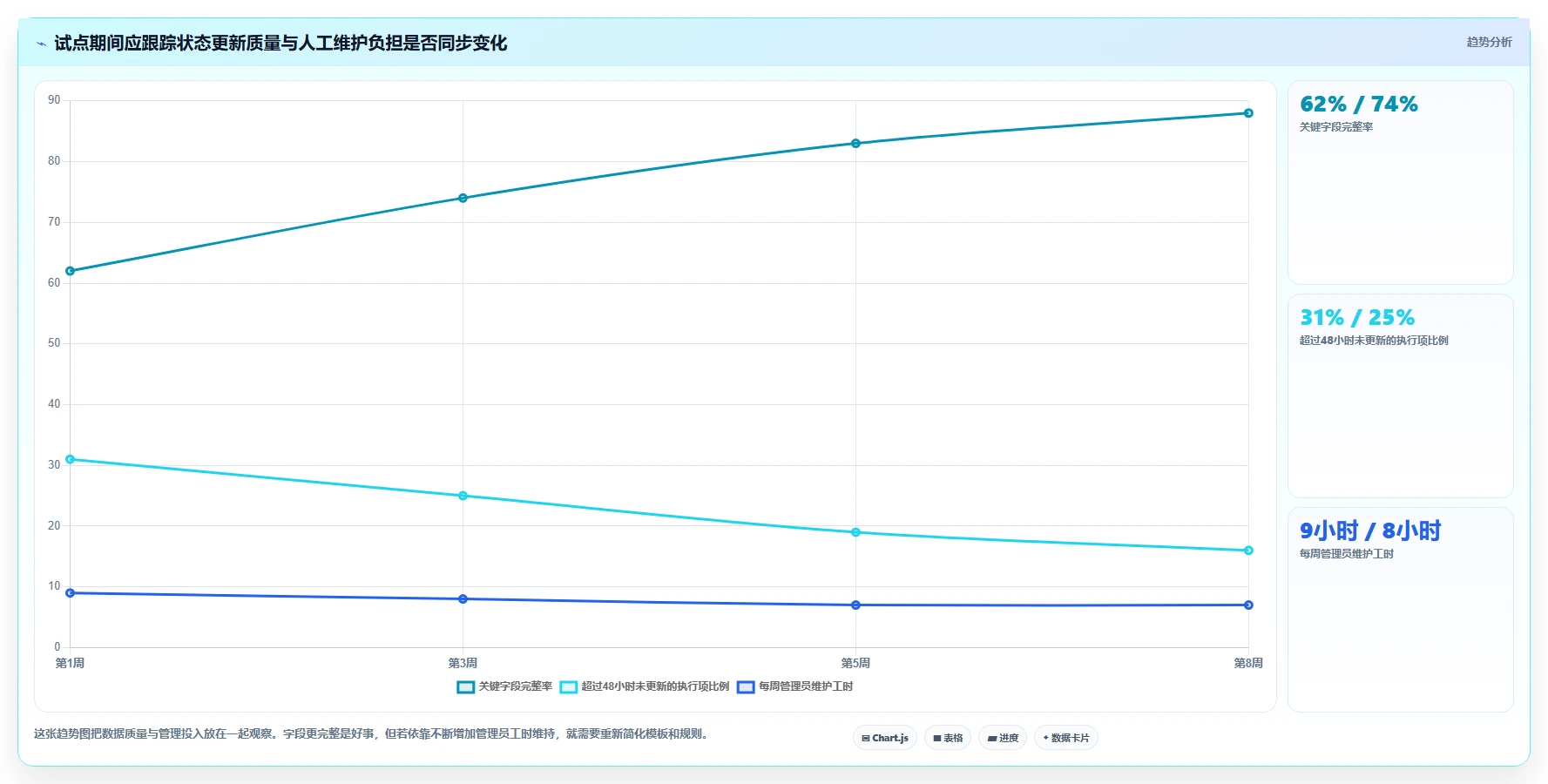 2026年效率之选:8款顶级需求管理 任务管理 项目管理工具全面对比