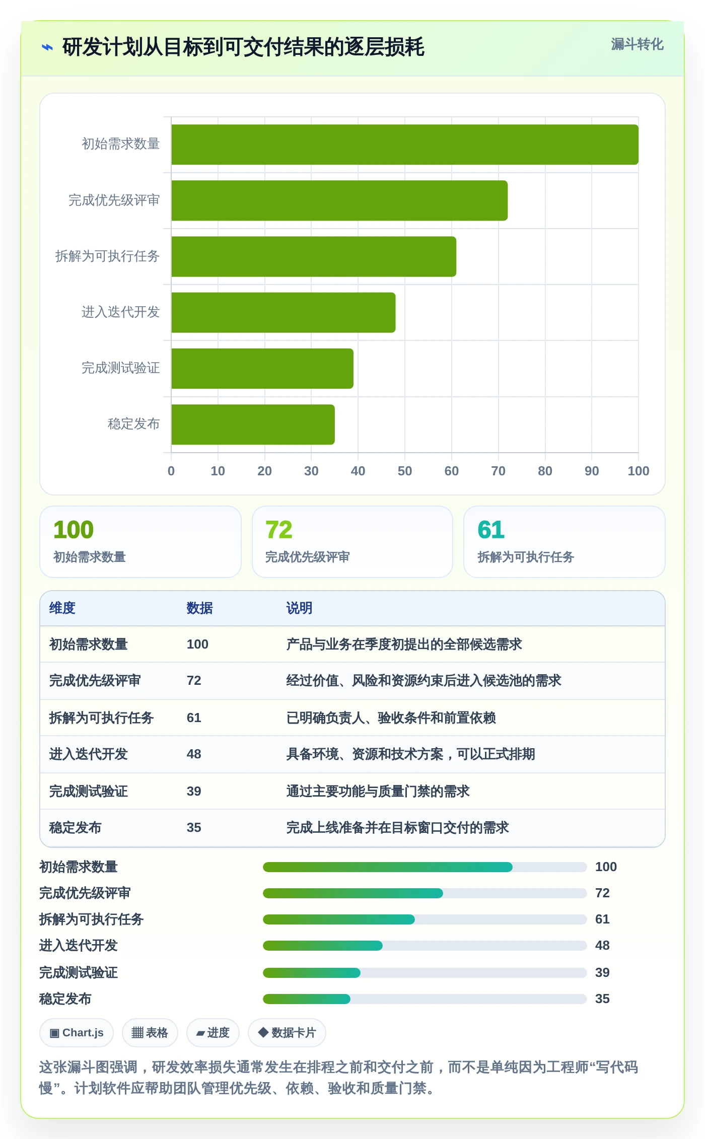 提升研发效率必备：2026年最值得关注的5大海文进度计划编制软件