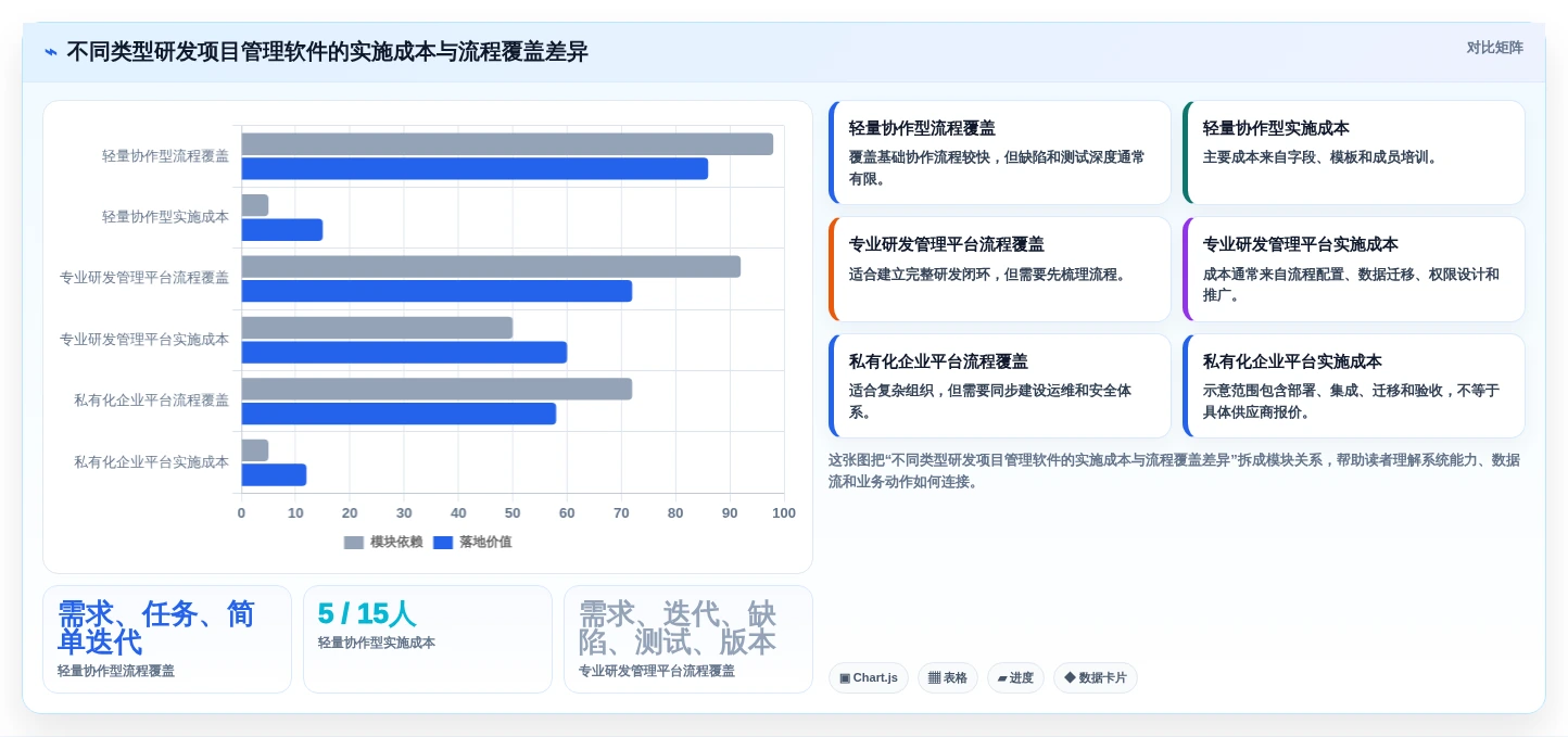 选对工具事半功倍:2026年产品研发项目管理软件有哪些值得推荐?