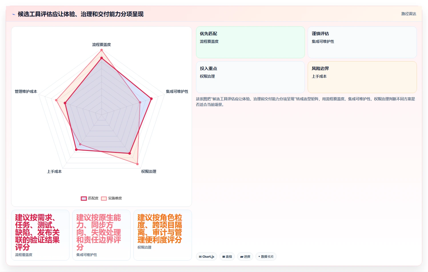 2026年研发管理软件哪些值得试?主流工具深度测评与选型指南