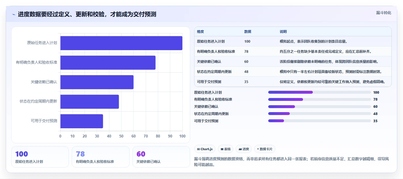 2026年研发管理必备:6款领先普华进度计划管理软件全面对比