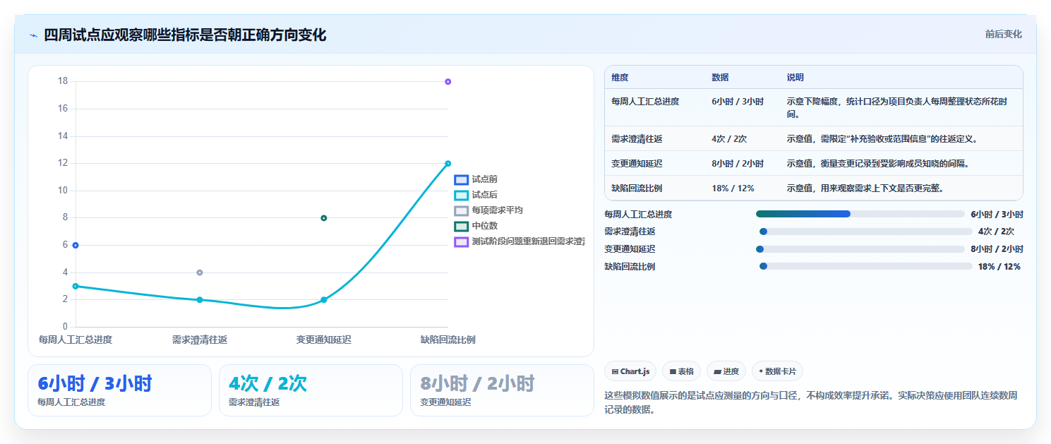 效率翻倍!2026年最受欢迎的6大产品经理项目管理软件推荐