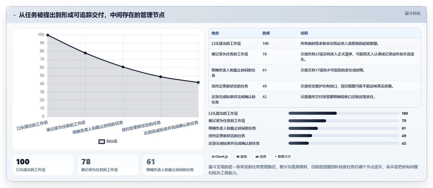 提升团队协作：2026年5款必备计划列表app推荐指南