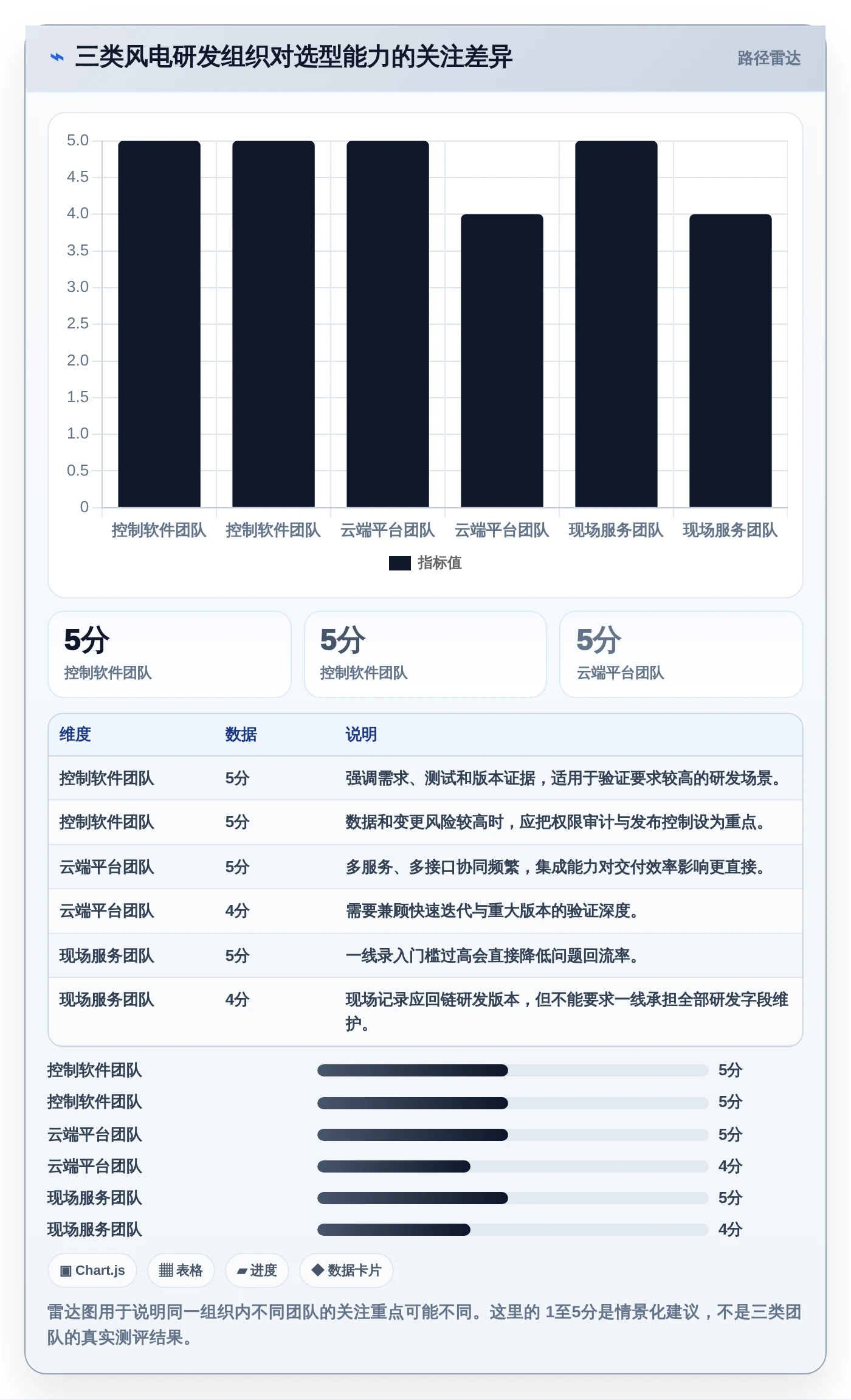 项目经理必读：2026年最佳远景风电软件研发管理平台选型指南