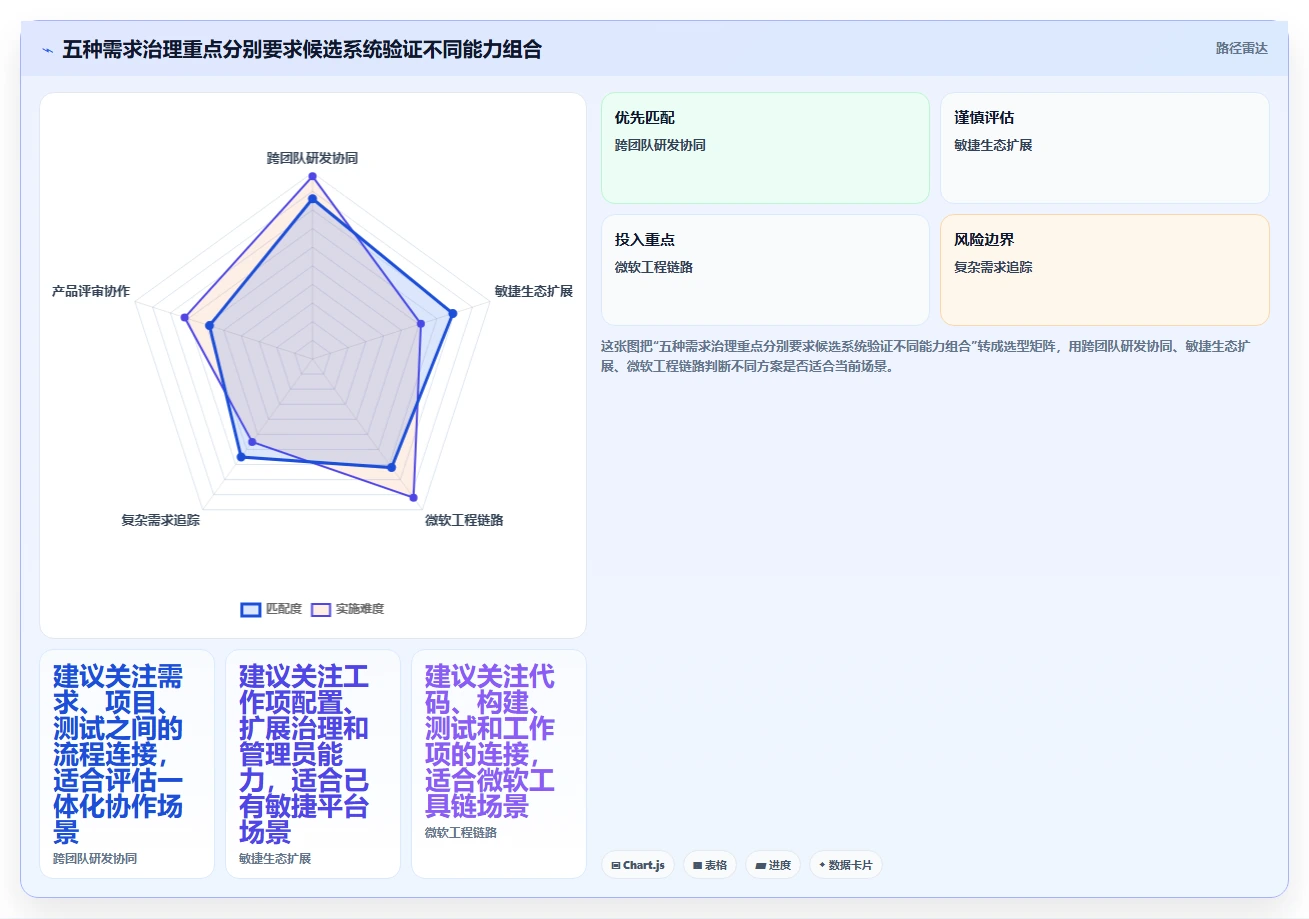 研发团队必备:2026年最值得关注的5款it需求管理系统