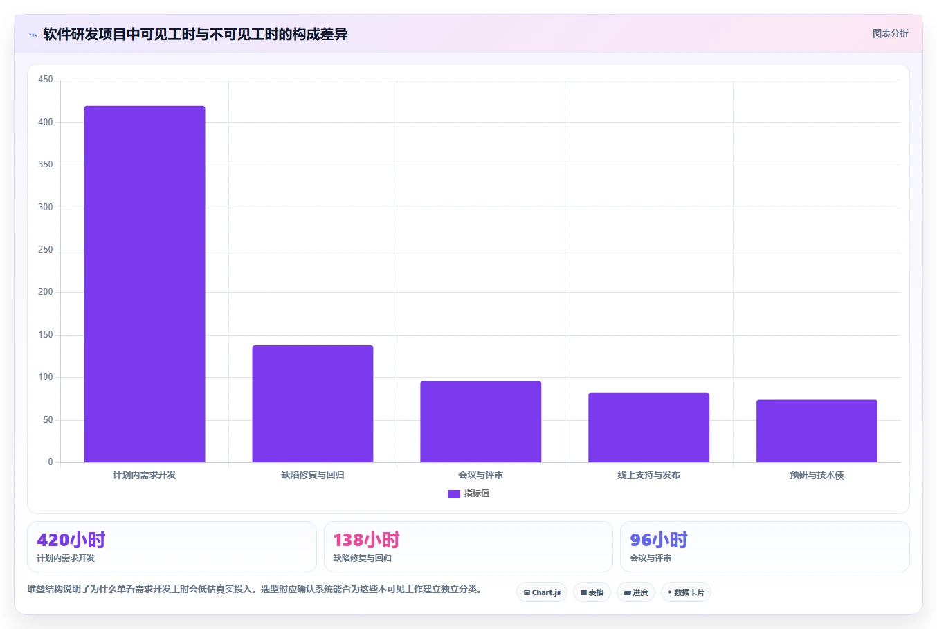 项目经理必看:2026年如何选择最适合的研发工时统计软件?5款工具详细分析