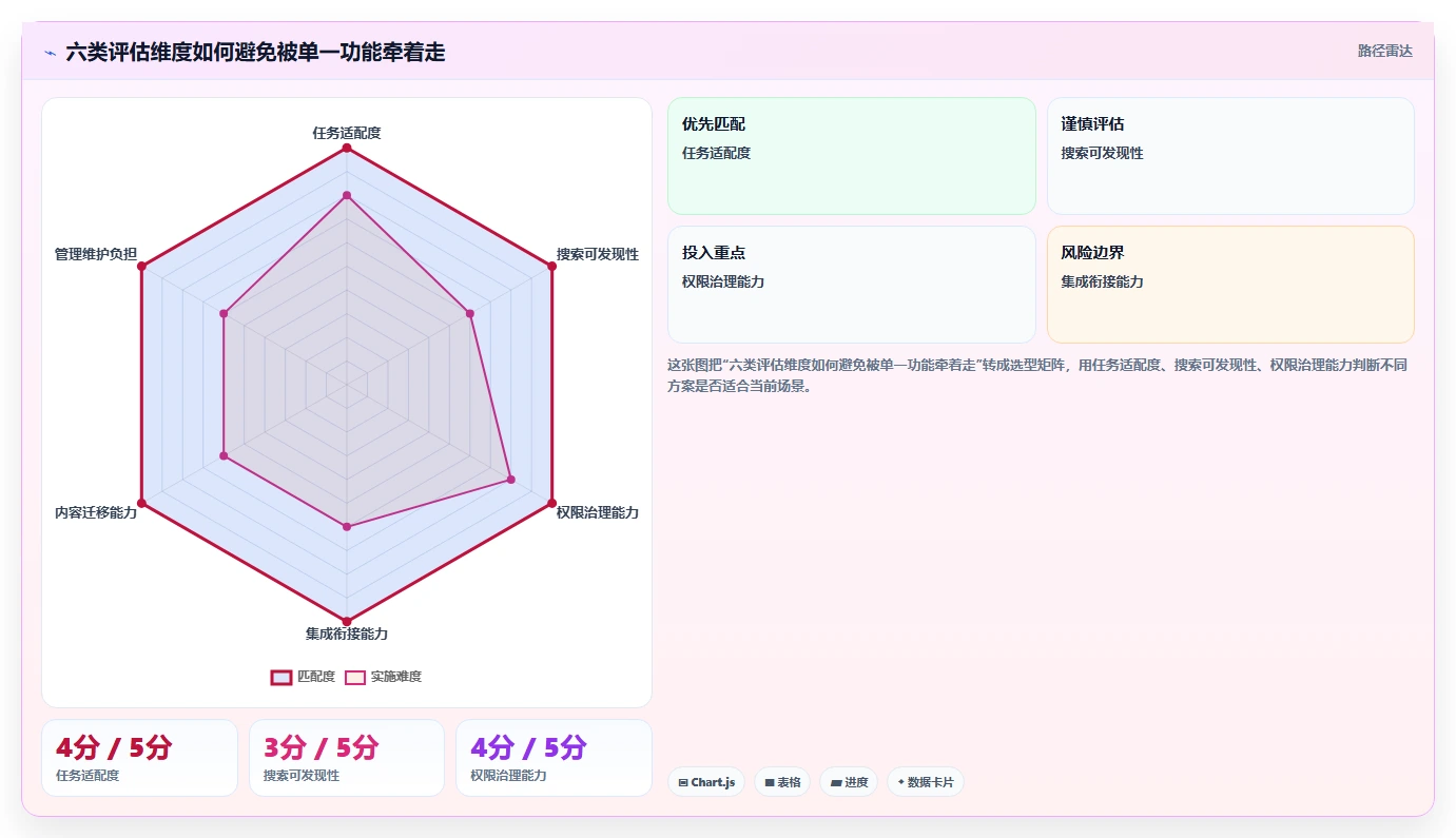 从入门到精通:2026年wiki文档平台选型指南Top8