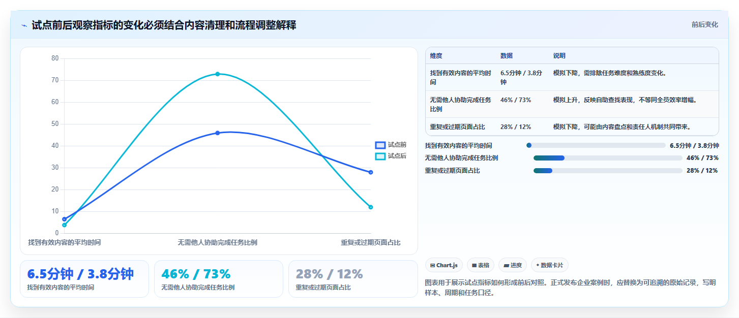 企业效率提升秘籍:2026年度6大知识库用什么软件写工具深度对比