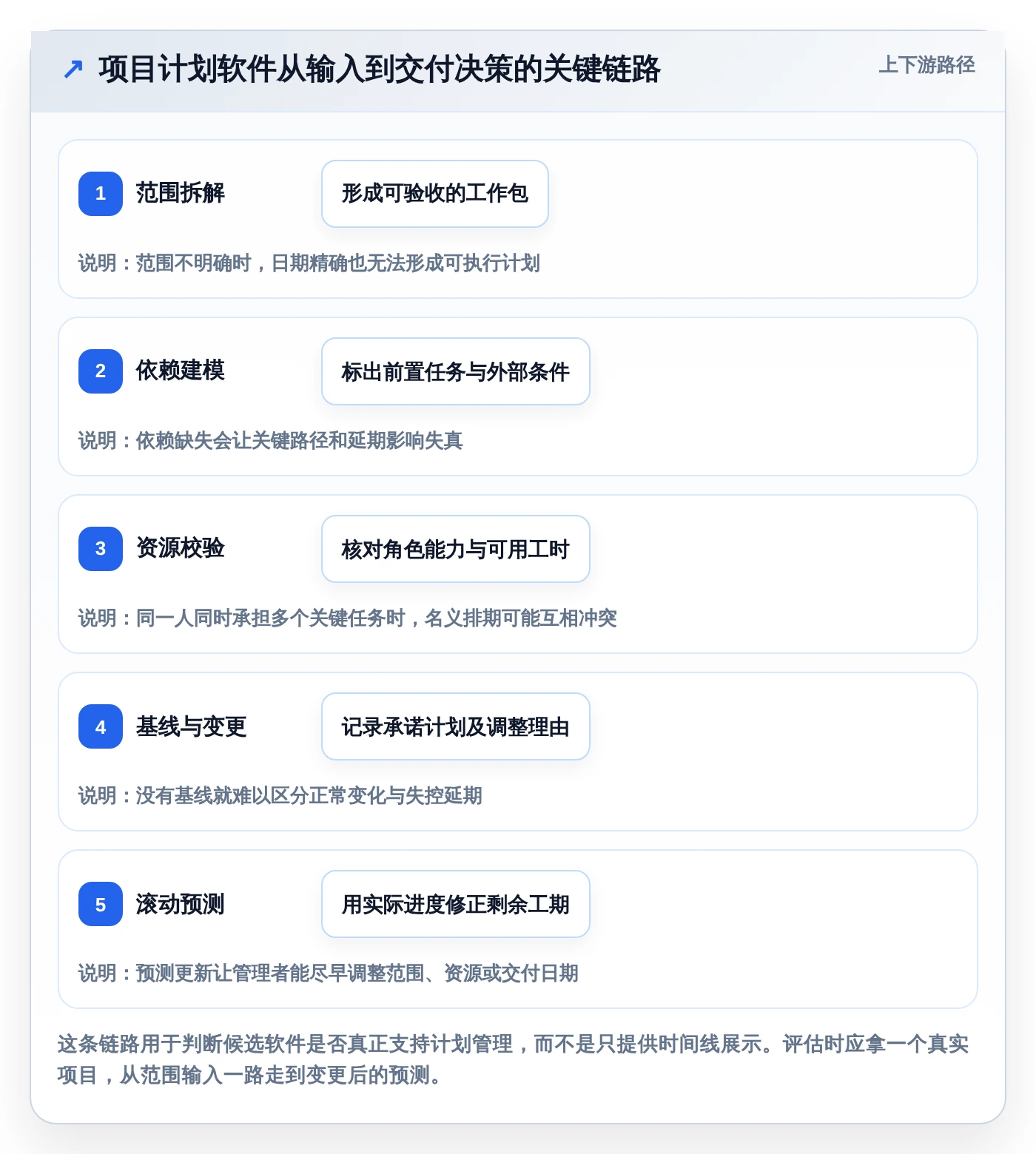 2026年项目管理革新：6款顶级做项目进度计划的软件全面对比