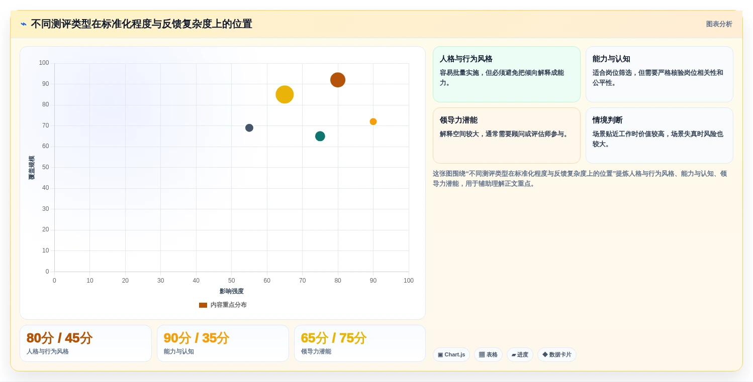 如何选择最适合你的管理测评工具?2026年权威对比指南