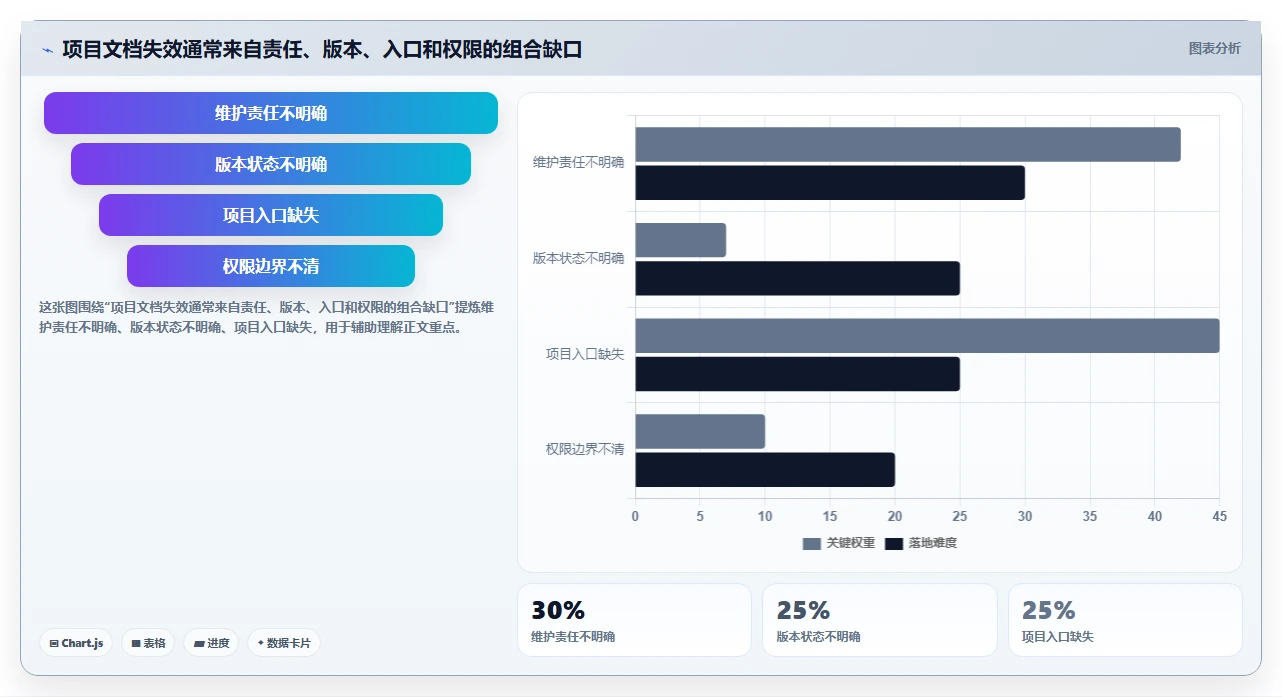 2026年项目文档管理工具大比拼:8款最佳工具助你提升效率