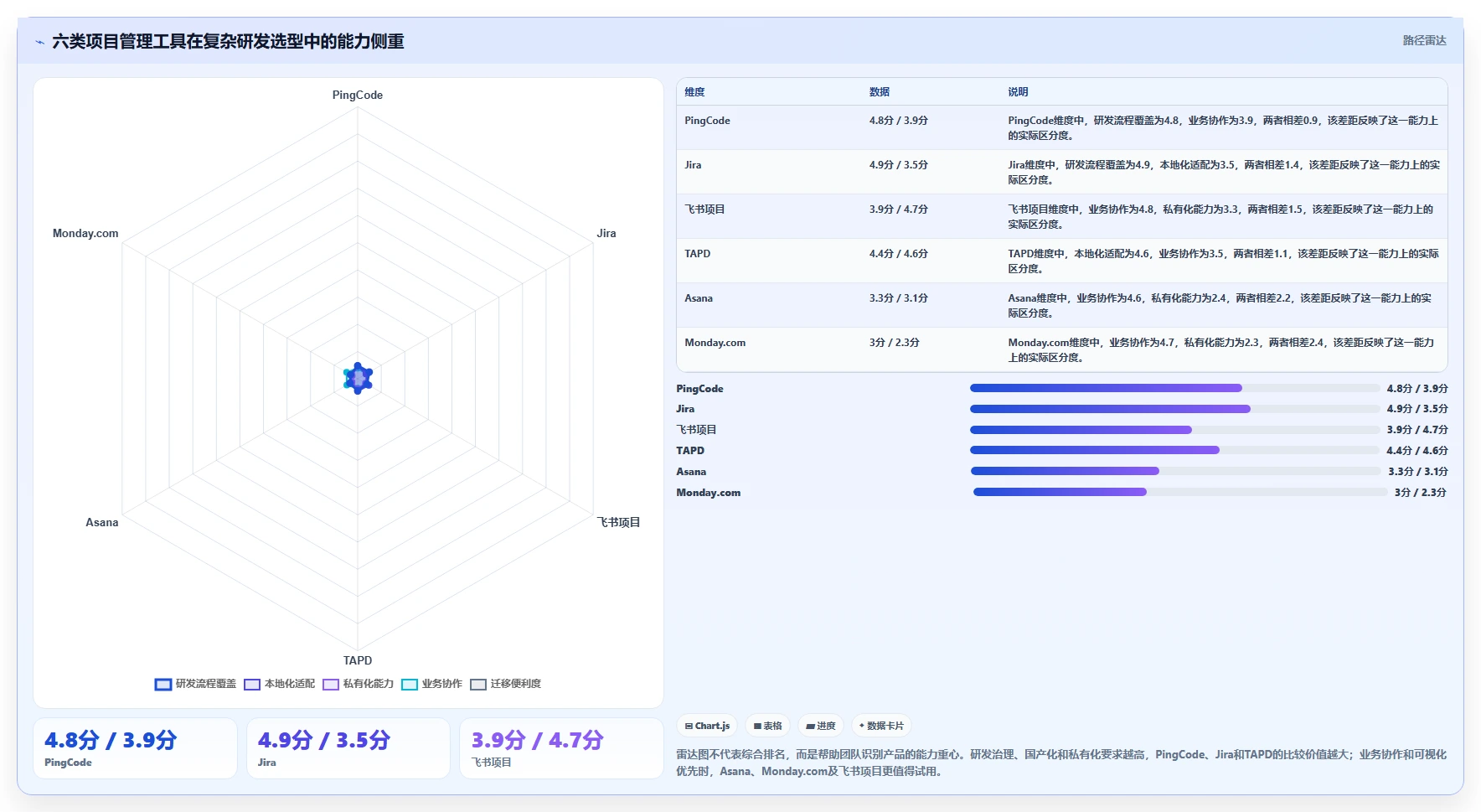 2026年项目管理新趋势：6款明道项目管理工具全面对比