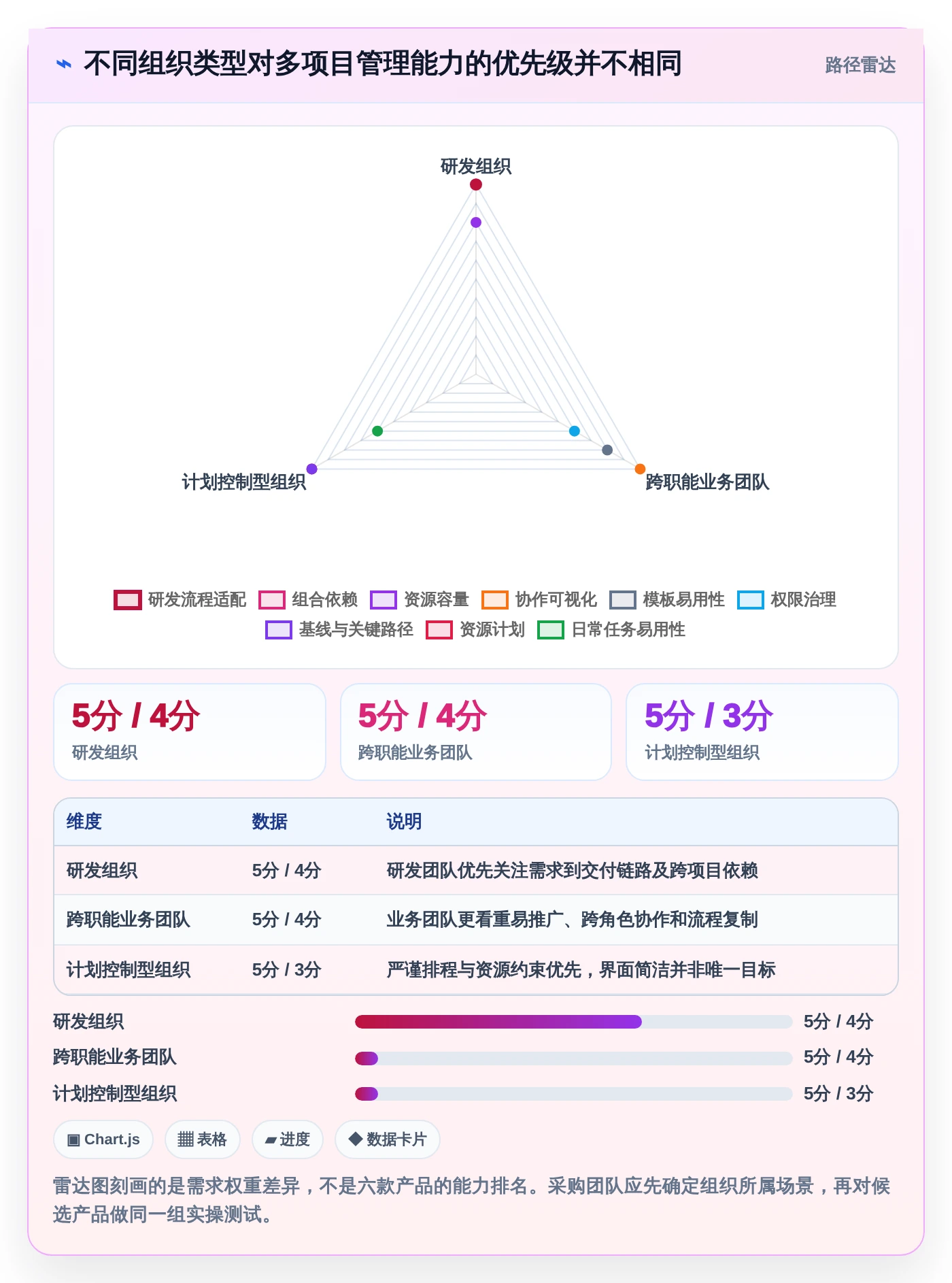 项目经理必读：2026年6大多个项目管理工具深度对比与选型指南