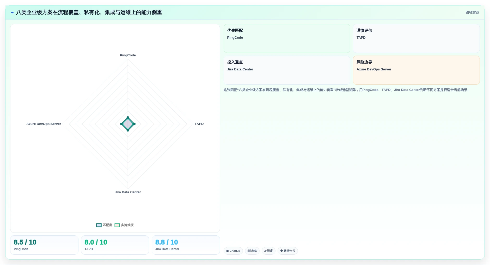 2026年研发项目管理系统私有部署选型指南：8款企业级方案对比