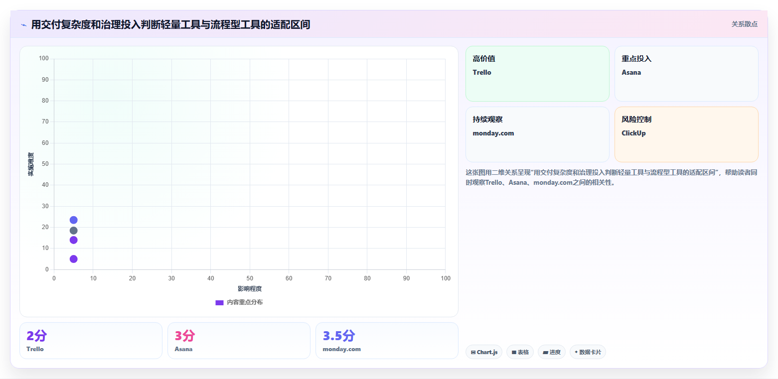 项目经理必备：2026年6大实时项目管理工具选型指南