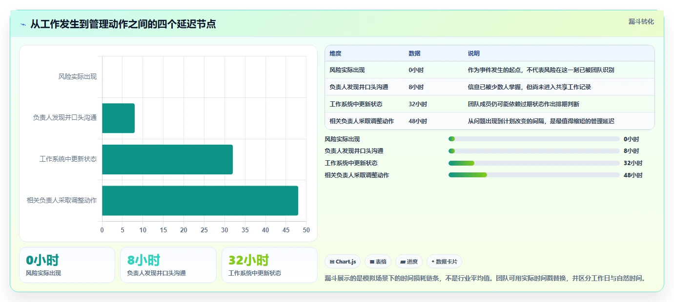 提升项目管理效率：2026年7款热门工作追踪软件选型指南