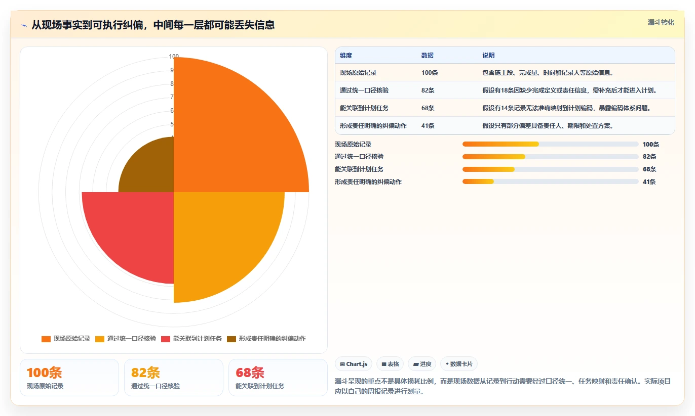 效率提升必备:2026年度7款顶级品茗进度计划编制软件对比分析