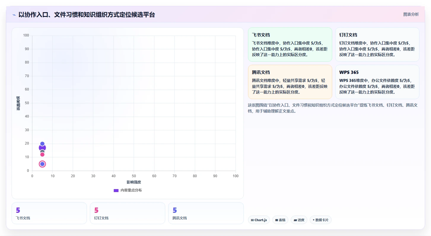 2026年共享文档有哪些平台?8款高效协作工具深度对比