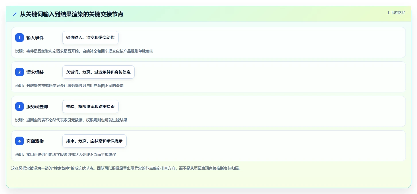 项目管理效率提升:5款顶级搜索框测试点工具推荐