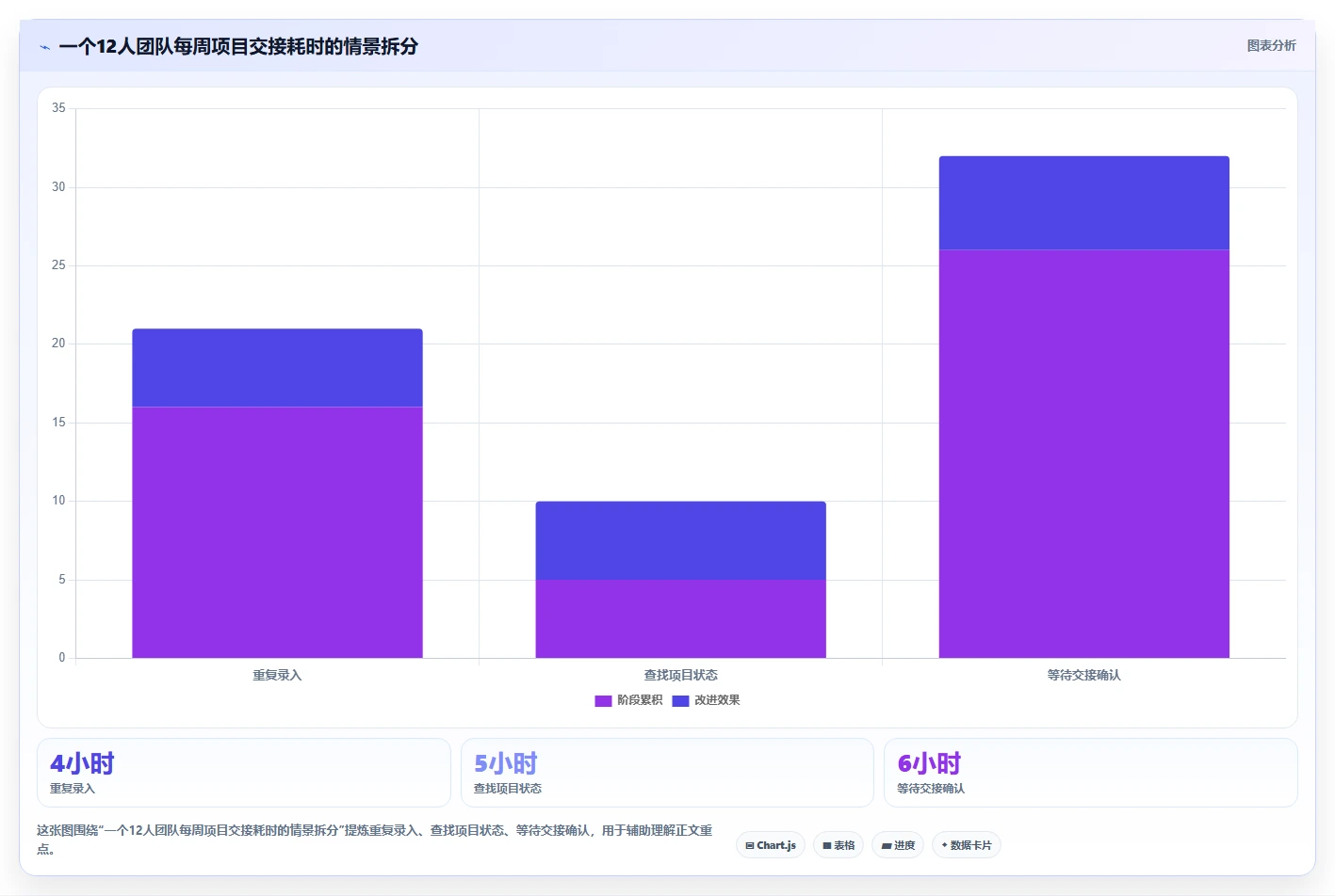 项目经理必看：2026年5款最佳应用管理平台推荐