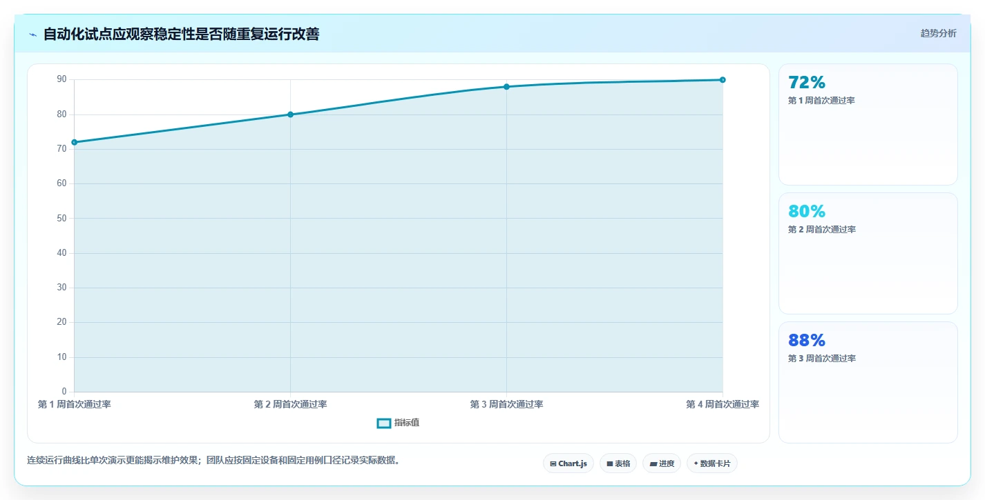 游戏测试工具选型指南：2026年不可错过的8款新秀