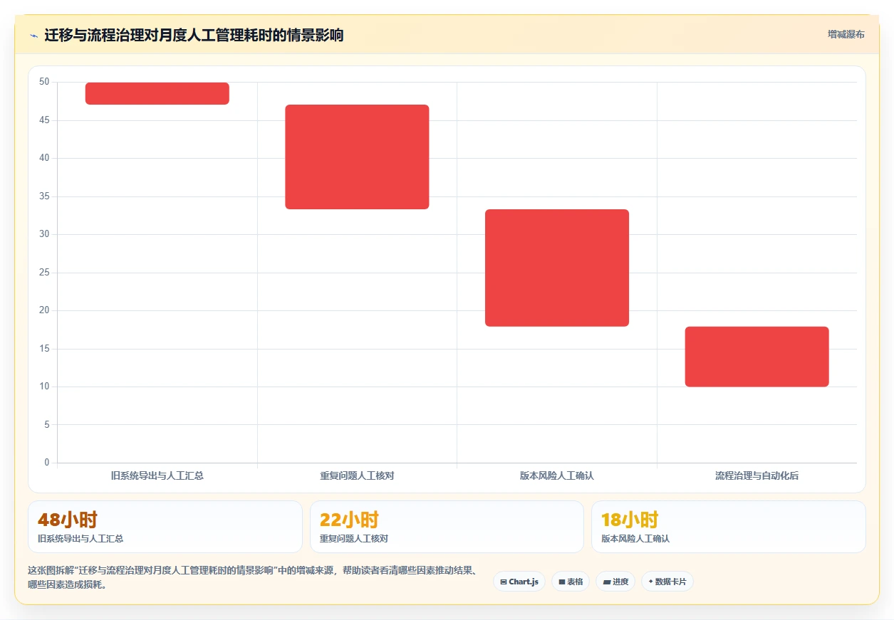 2026年必备:TOP 6项目管理bug工具大盘点,提升研发效率
