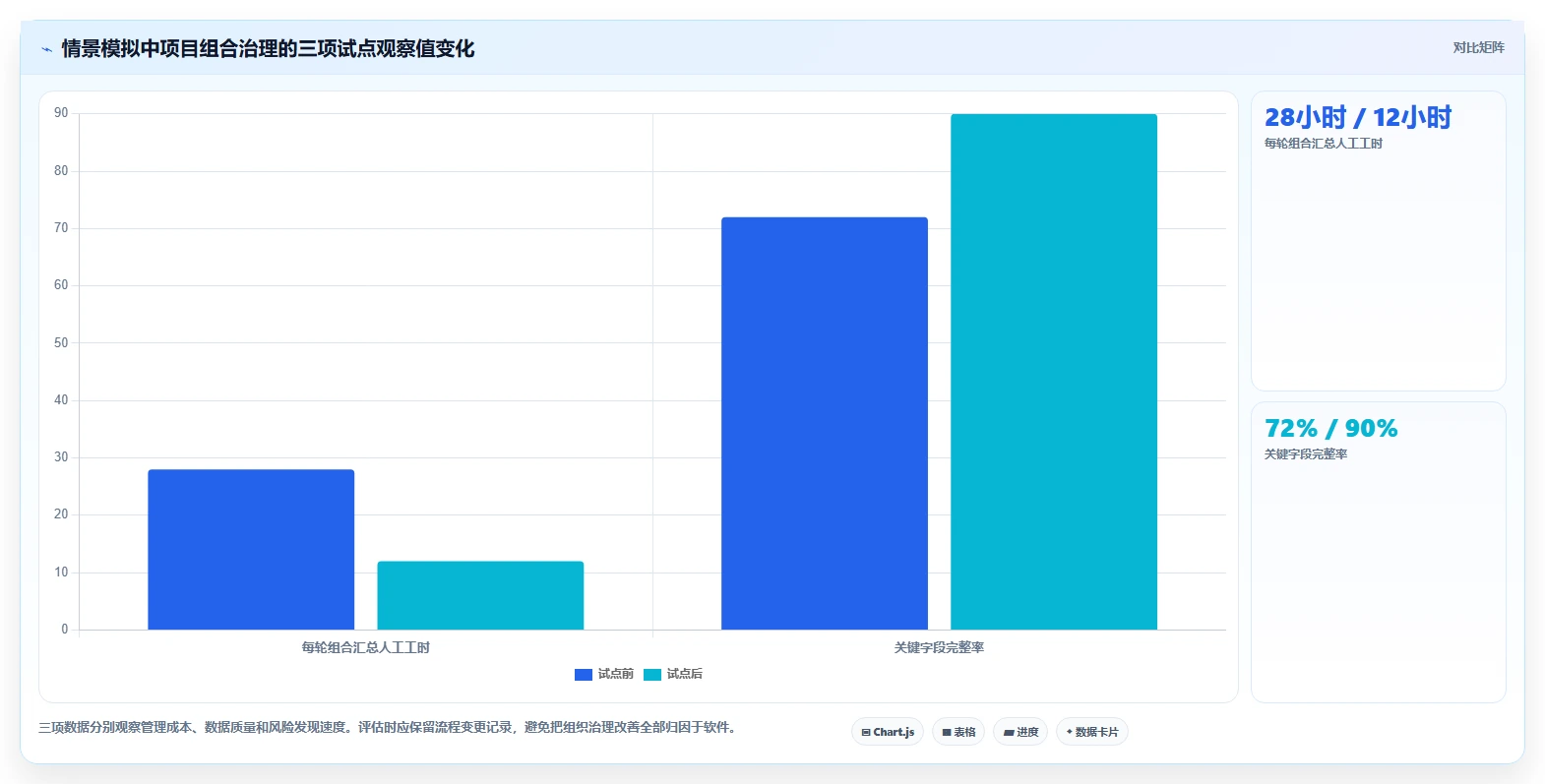 项目集管理软件怎么选?2026年主流PPM工具横评与避坑指南