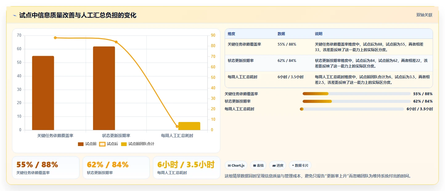 轻松掌控项目进度:2026年7款热门排工期计划的软件盘点