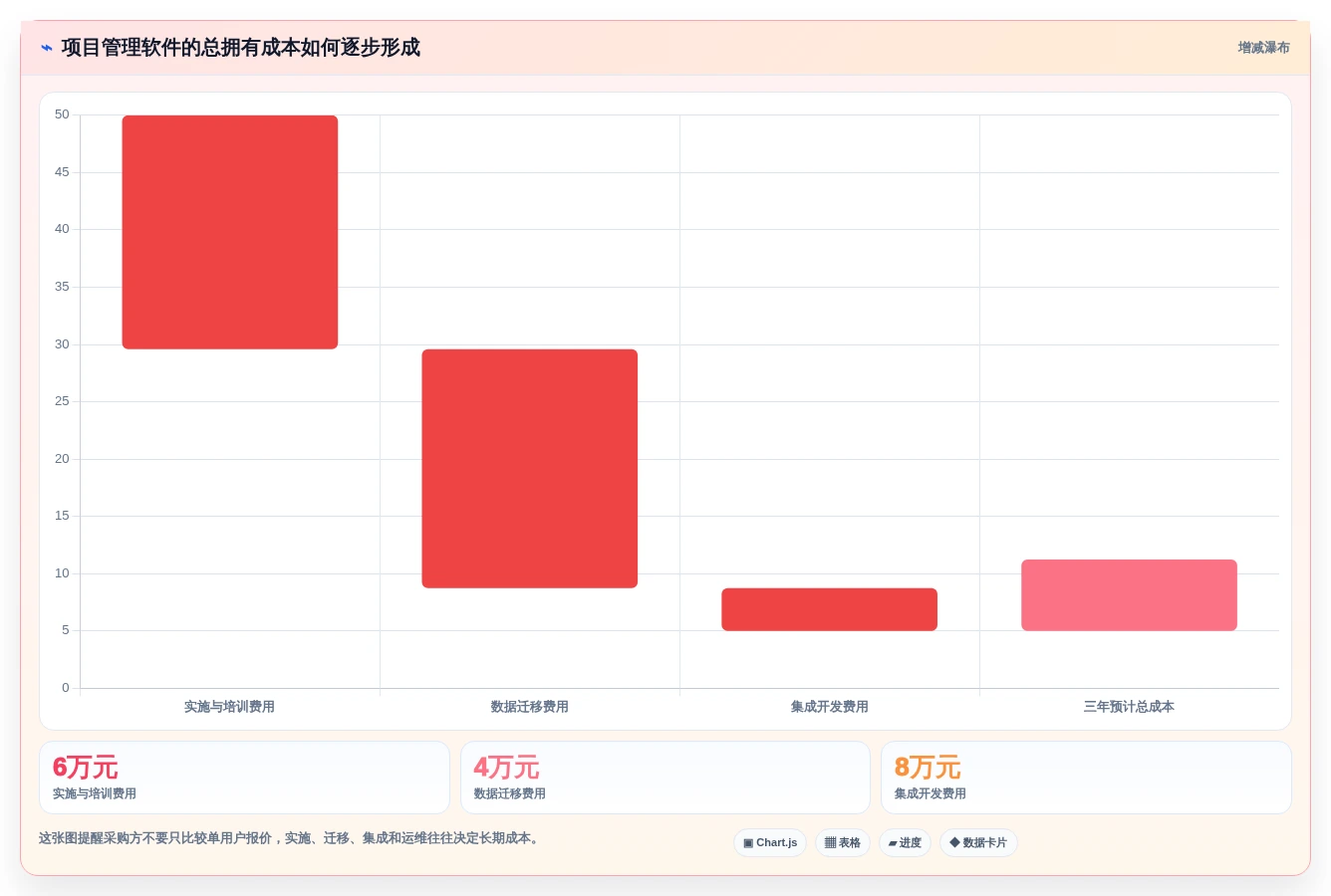 2026年项目经理必读：如何从项目管理软件排行榜前十名中选择最适合的工具？