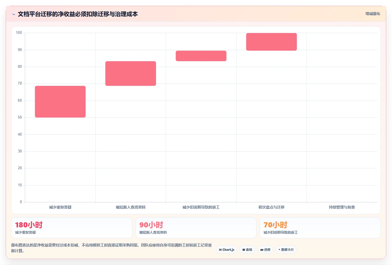 打造高效团队协作:2026年不可错过的7款技术文档共享平台工具