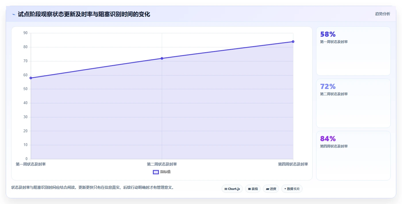 解锁高效研发管理:2026年5款顶尖流程节点表工具详解