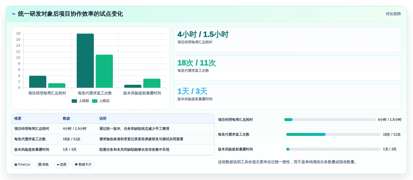 选对工具事半功倍:2026年软件公司项目管理软件top5对比指南