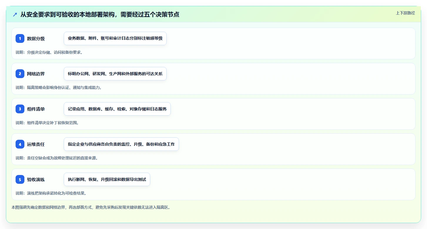 PingCode团队版本地部署方案详解:2026年6款热门工具深度评测