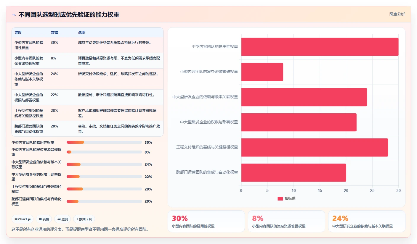 如何选择最适合你的项目管理软件日历?2026年8款热门工具盘点