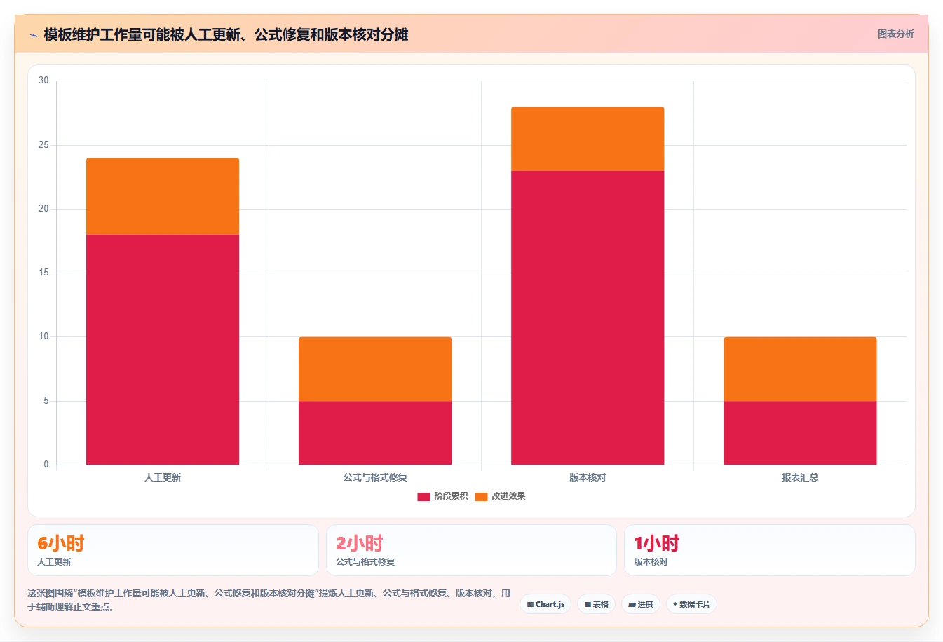 提升项目效率:2026年最受欢迎的5大项目周期管理进程表excel模板工具推荐