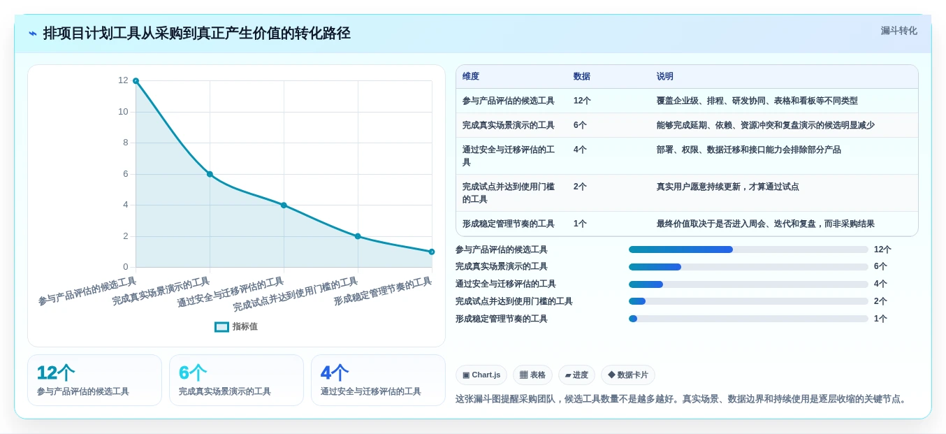 提升项目执行力:2026年6大排项目计划用什么工具选型攻略