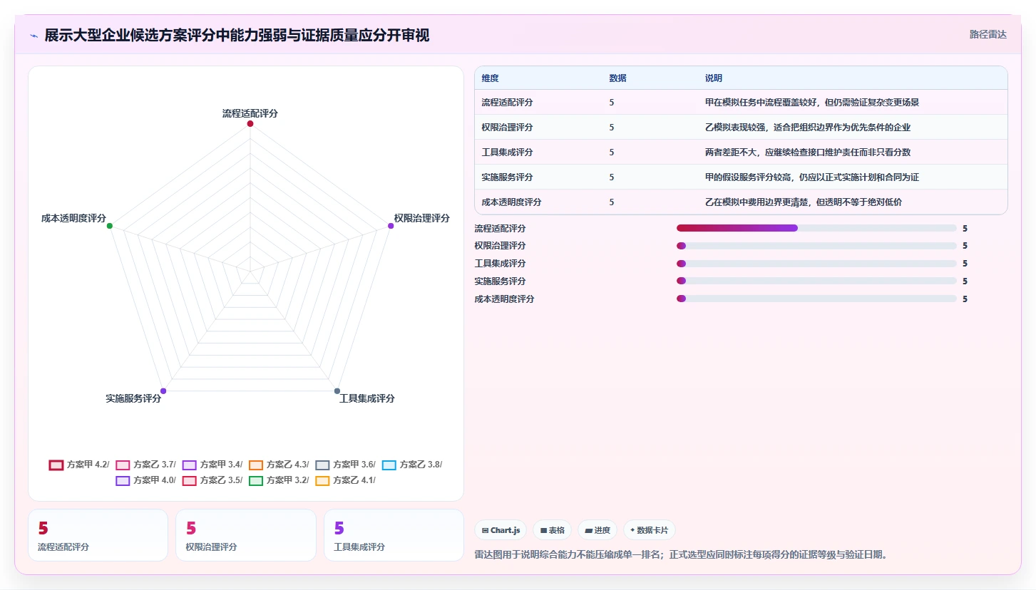 2026年大型企业用研发管理系统哪家性价比高?深度测评与选型指南