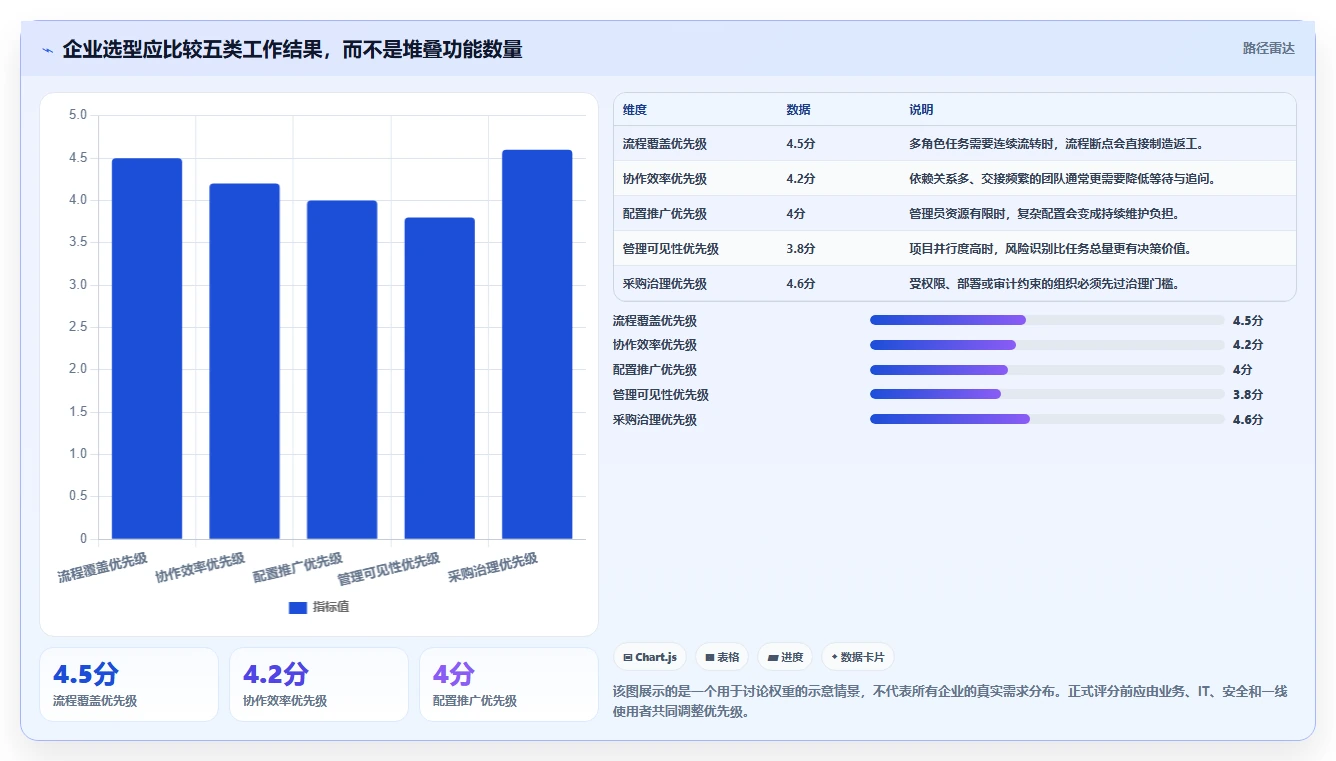 2026年企业管理效率大比拼：5大PingCode企业管理软件是不是垃圾深度评测