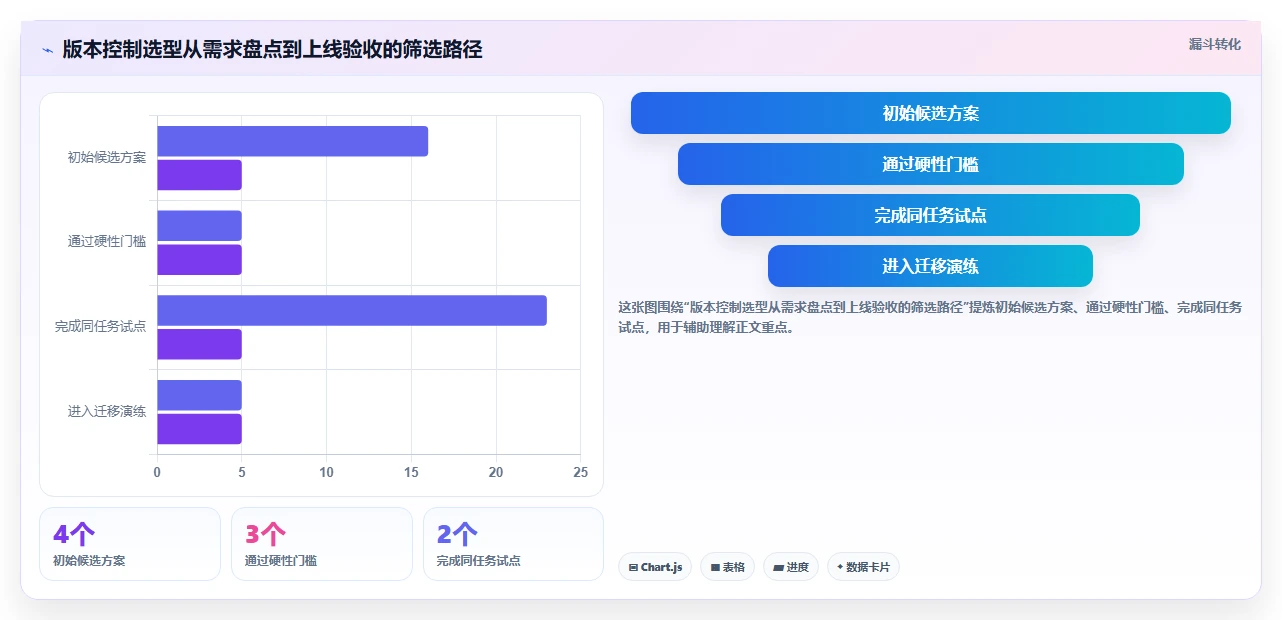 选对版本控制软件事半功倍:2026年最佳工具选型指南