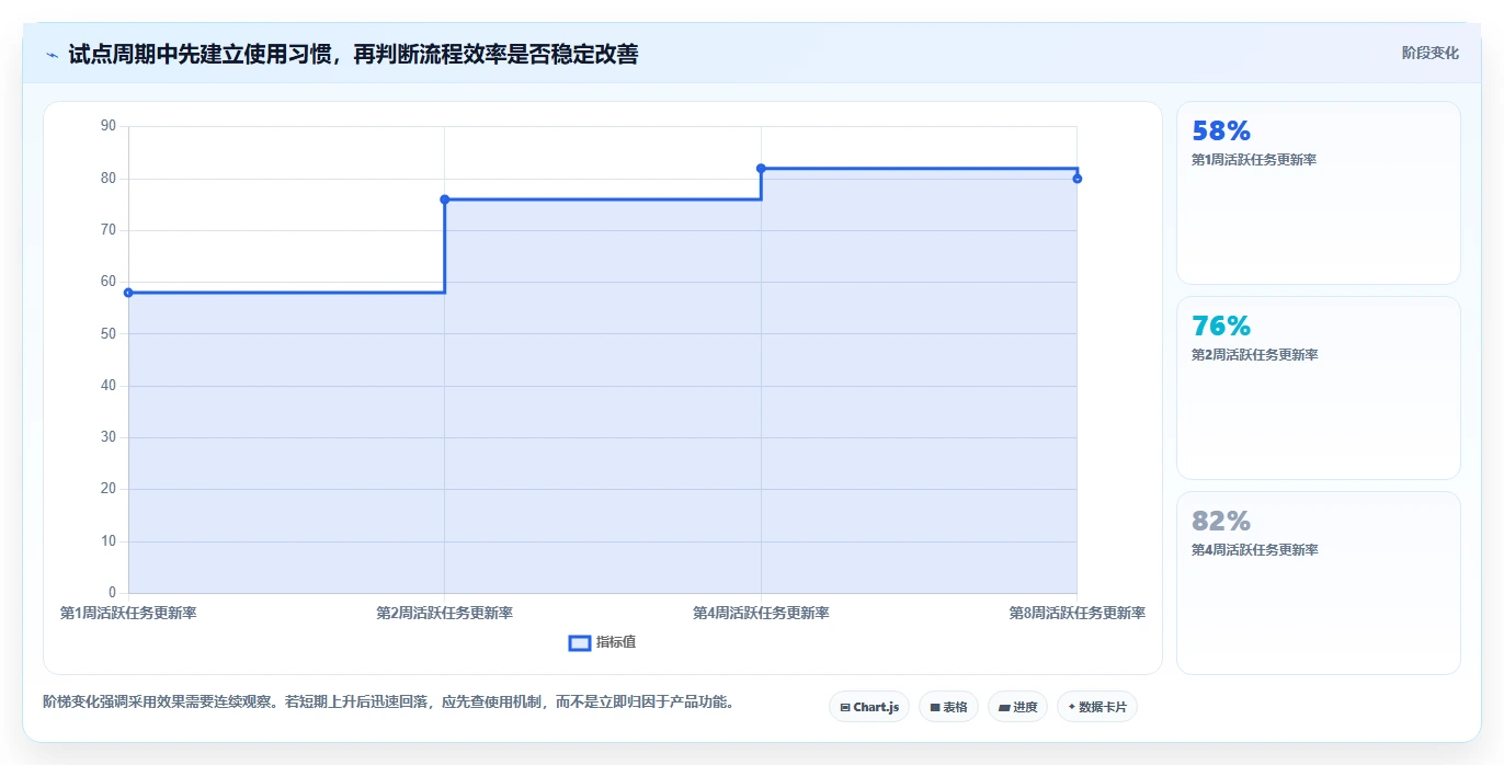 项目经理必读:2026年7款热门项目管理云平台功能深度分析