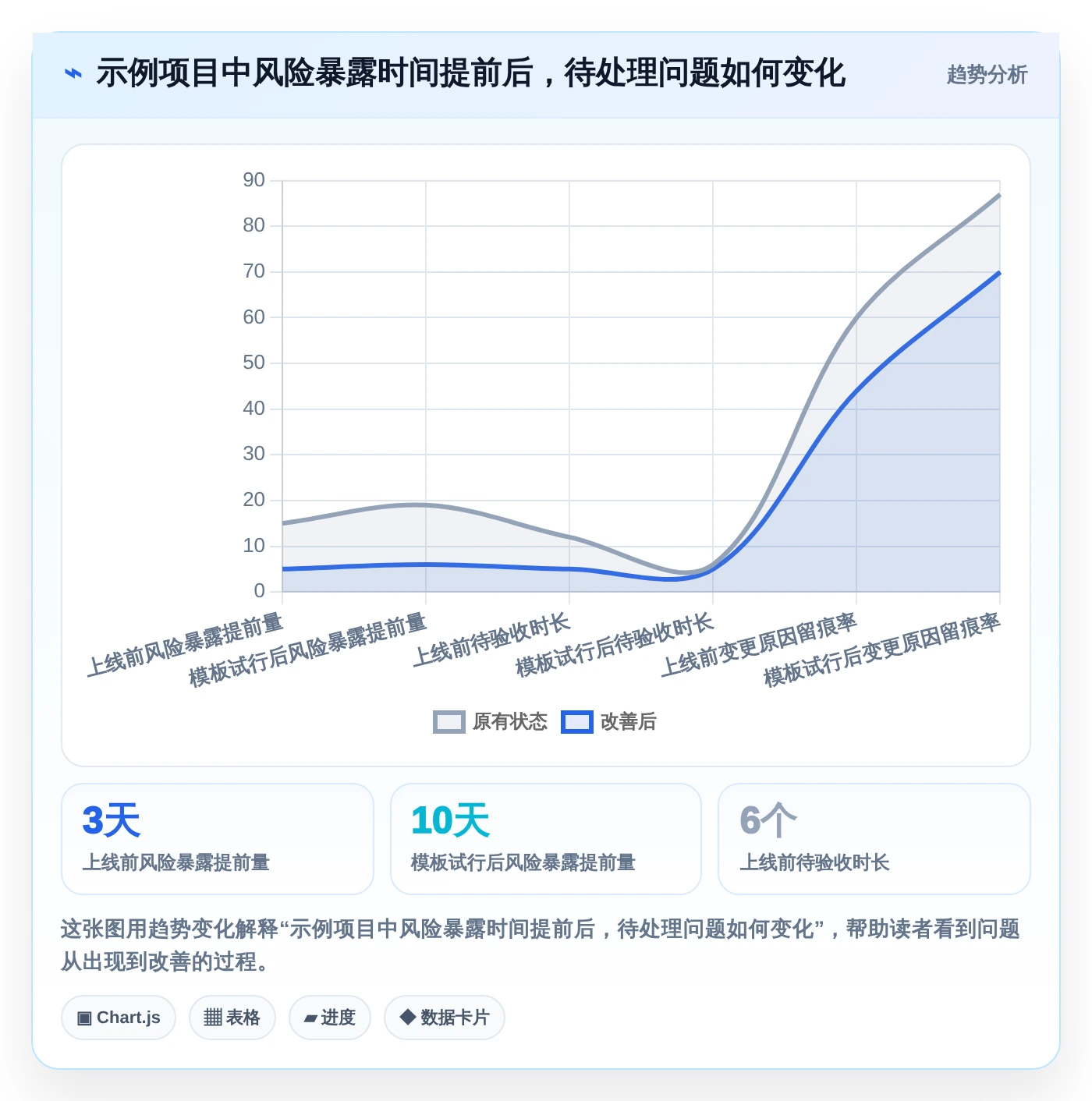2026年项目管理必备：5款顶级软件里程碑计划模板工具大盘点